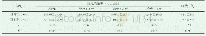 《表2 比较两组患者治疗前后的胆红素浓度、黄疸消退时间》
