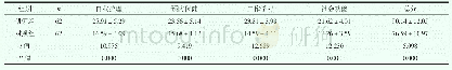 《表2 两组患者治疗后日常生活能力相较[，分]》