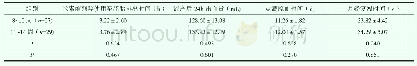 《表1 不同孕周患者药物流产相关指标比较[]》