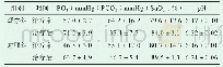 表2 两组患者血气指标比较（±s)