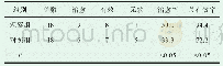 《表1 两组患儿的临床疗效比较（n,%)》