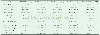 《表1 各时点有关参数变化（±s）及相关系数（r)》