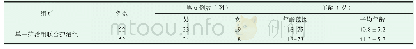 《表1 两组患者临床资料情况》