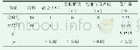 表2 不同治疗方式下两组患者不良反应的发生率