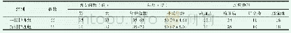 表1 两组患者临床资料情况