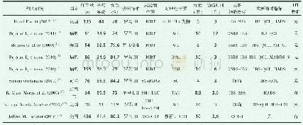 《表1 纳入文献的一般特征》