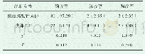 《表1 两种诊断方法的确诊率、误诊率与漏诊率对比[n(%)]》