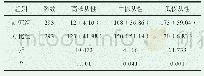 表1 两组患者依从性对比[n(%)]