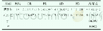 《表1 两组患者临床治疗效果对比[n(%)]》