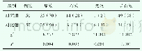《表1 两组患者治疗有效率对比[n(%)]》