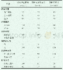 《表1 不同浸润深度的早期结直肠癌的病理特征》