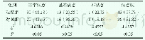 《表2 两组患者满意度对比[n(%),n=44]》