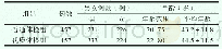 《表1 两组受检者基础资料情况》