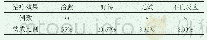 表1 60例小儿过敏性紫癜临床治疗效果（n,%)