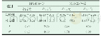 《表1 对比BRMS、HAMD评分》