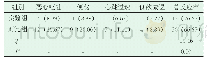 《表2 对比两组患者不良反应出现率[n(%)]》