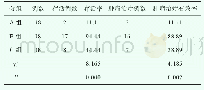 《表1 比对三组患者临床治疗情况（n,%)》