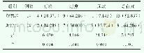 《表1 观察组和对照组的疗效对比[n(%)]》