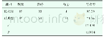 《表1 患者生活习惯改善调查统计表（n,%)》
