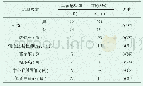 表4 呼吸科重症患者肺部真菌感染单因素分析