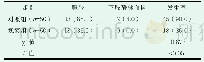 表1 两组术后并发症对比[n(%)]