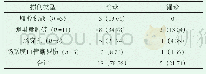 《表2 非实质性脏器损伤B超检查情况[n(%)]》