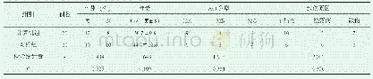 《表1 计算机组和对照组术前基线资料的比较》