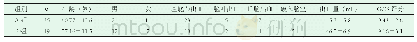 《表1 两组临床资料比较：TCD对高血压脑出血微创术后并发脑血管痉挛的诊断价值》