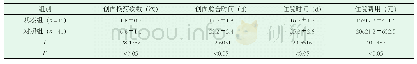 表3 两组患者计量资料对比详情
