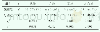 表3 对比两组护理后的效果[n(%)]