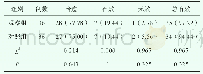 《表1 不同组别治疗效果对比[n(%)]》