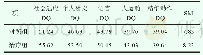 《表2 两组治疗后DQ值、SM的比较》