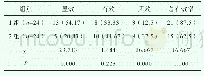 《表1 比较两组临床疗效[n(%)]》