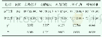 表1 对比两组患者各临床症状发生情况[n(%)]