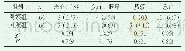 表2 两组患者不良反应出现率对比[n(%)]