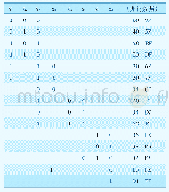 《表7 数据纠缠态表示：仿量子计算机设计》