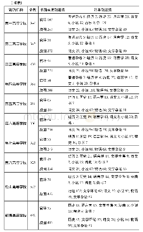 《表4“掳获书籍”寄赠分配表》