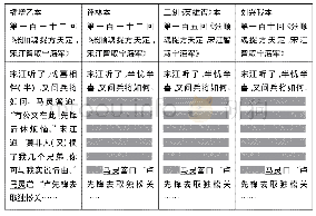 《表6：“窜句脱文”及“错误一致原理”与通俗小说版本谱系考察——古典文献基本原理例说之一》