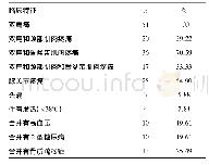 《表1 51例初诊PMR患者主要临床特征》