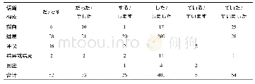 《表3 日语时态标记句在日本民间故事语篇中的分布》