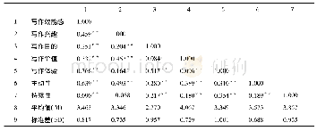 《表3 各变量平均值 (M) 、标准差 (SD) 和变量之间相关系数 (N=483)》