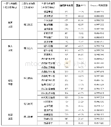 《表1 节点编码的参考点数、覆盖率及Pearson相关系数》