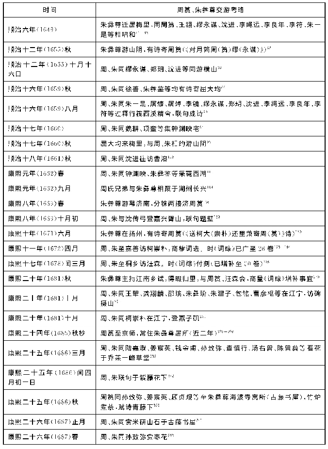 表1：“耆旧西吴大雅材”：布衣诗人周筼学行考论