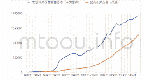 《表1:1983-2018中国实际利用外商直接投资和国内生产总值》