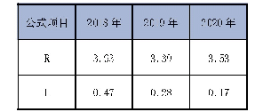 表1-2：模型计算数据对应表