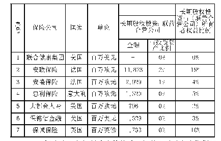 《附表1.2018年12月31日国外保险公司长期股权投资情况》