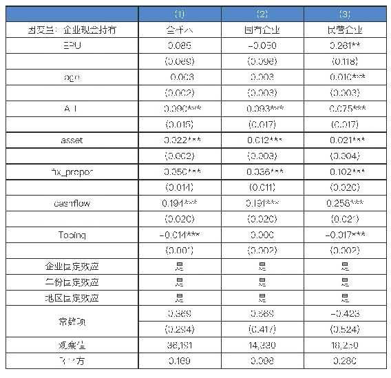 表4 经济政策不确定性与企业现金持有