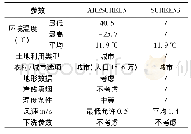 《表1 模式预设参数表：2018版大气导则估算模式与2008版对比分析——以某垃圾发电厂为例》