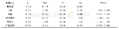 《表4 健康知识影响因索logistic分析》