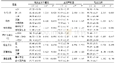 《表1 物质主义价值观、社会支持与主观幸福感的人口学特征差异比较》